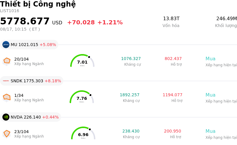 Thiết bị Công nghệ