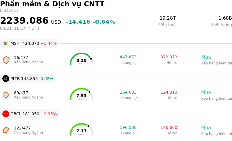 Phần mềm & Dịch vụ CNTT