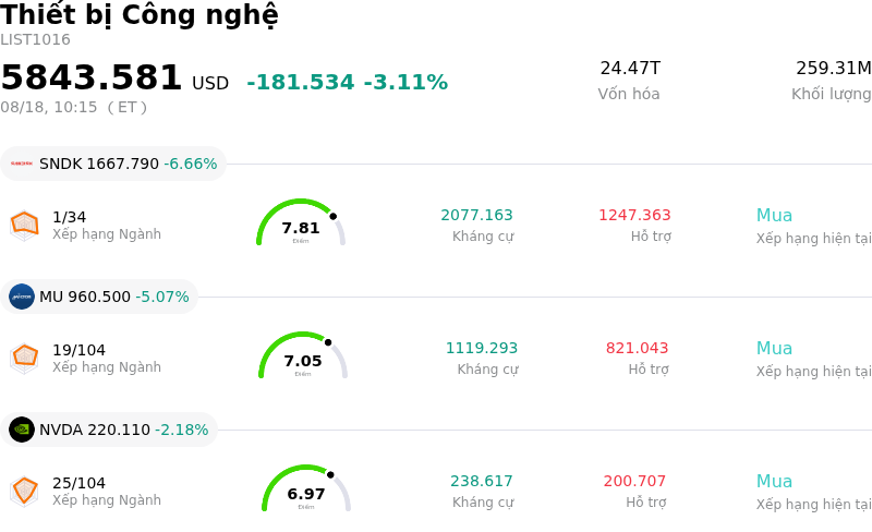 Thiết bị Công nghệ