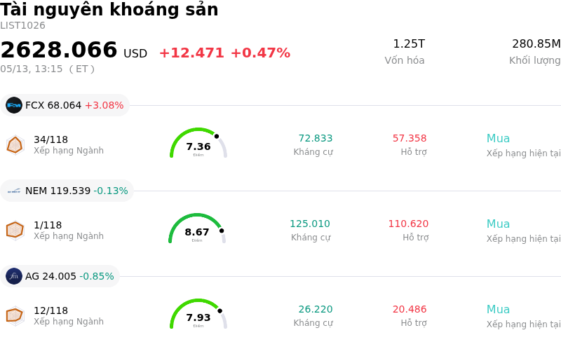 Tài nguyên khoáng sản