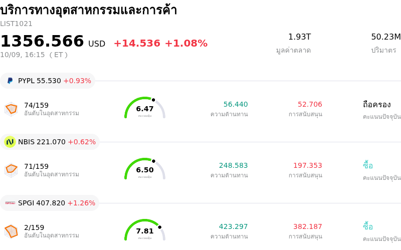 บริการทางอุตสาหกรรมและการค้า