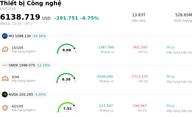 Thiết bị Công nghệ
