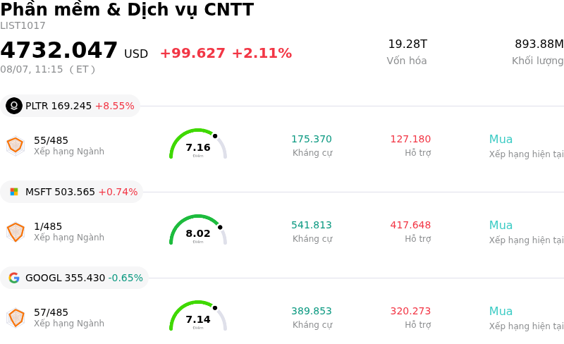 Phần mềm & Dịch vụ CNTT