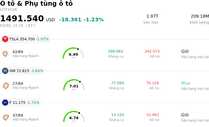 Ô tô & Phụ tùng ô tô