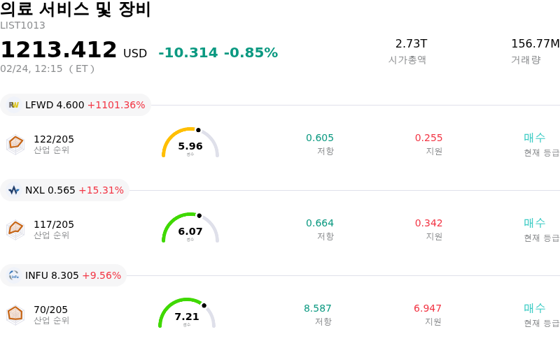 의료 서비스 및 장비