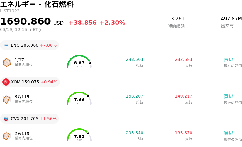エネルギー - 化石燃料