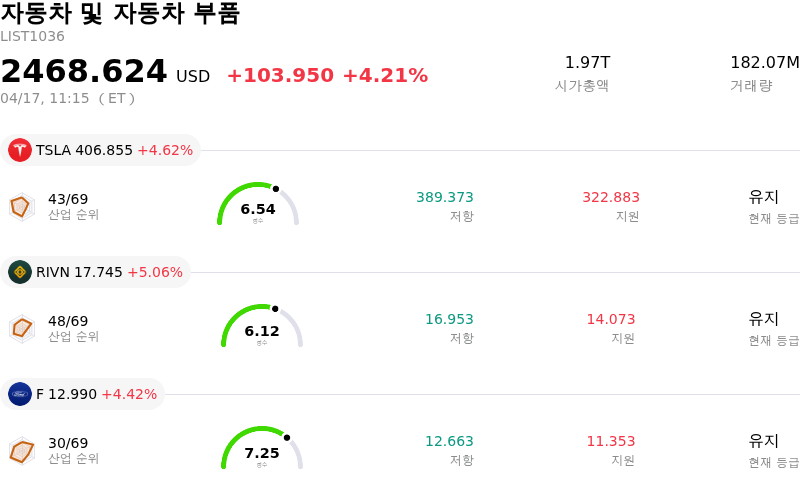 자동차 및 자동차 부품