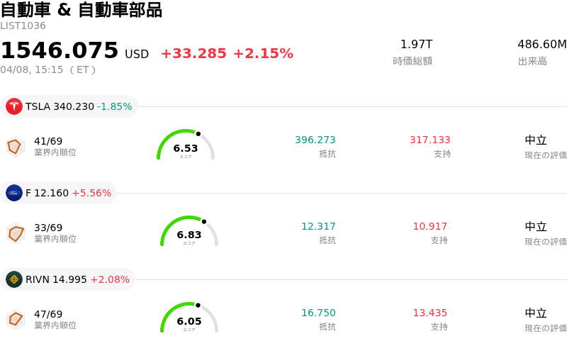 自動車 & 自動車部品