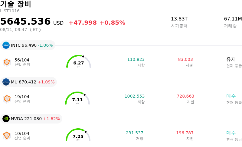 기술 장비