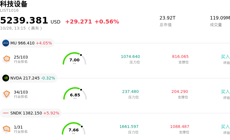 科技设备
