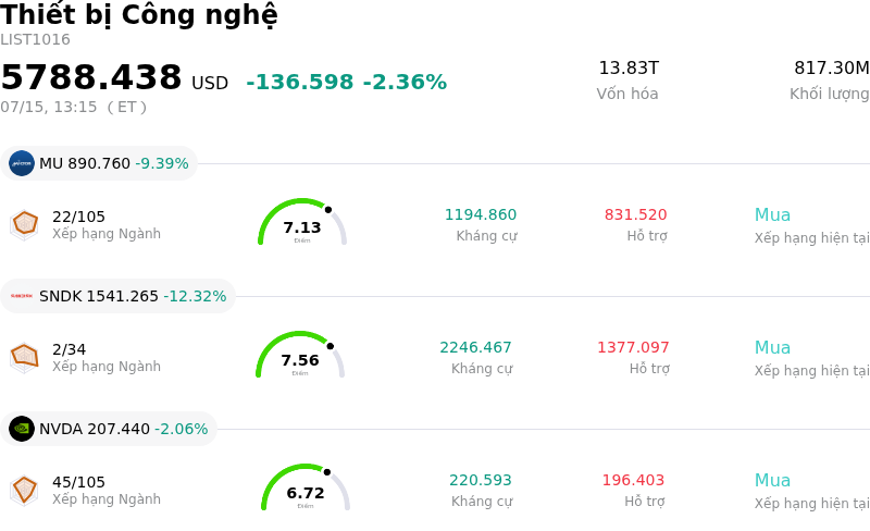 Thiết bị Công nghệ
