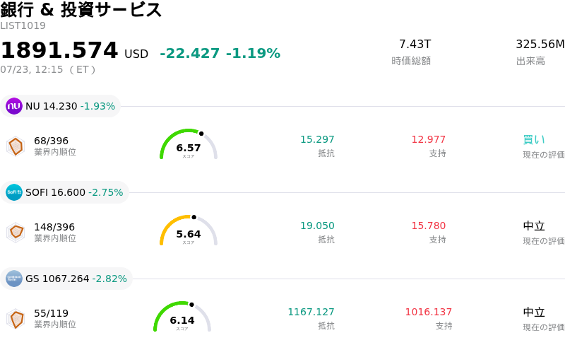 銀行 & 投資サービス