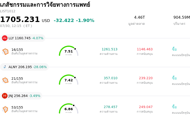 เภสัชกรรมและการวิจัยทางการแพทย์