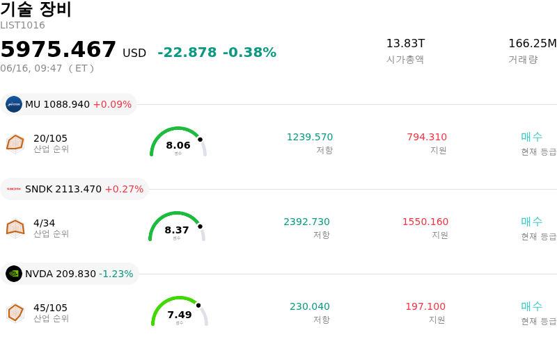 기술 장비