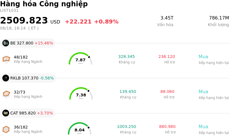 Hàng hóa Công nghiệp