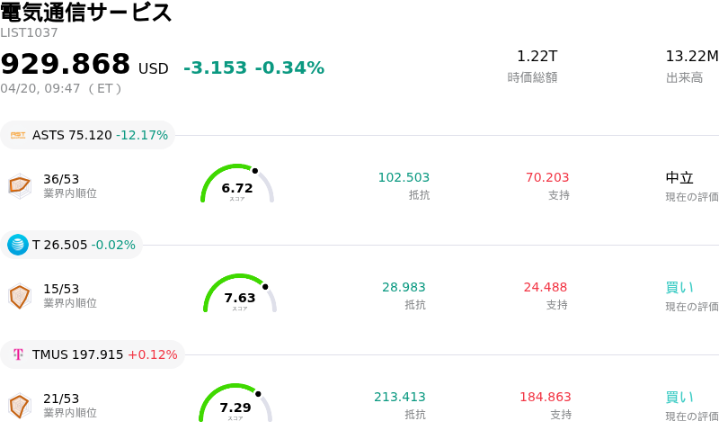 電気通信サービス