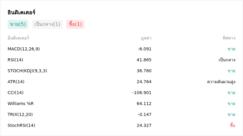 IndicatorAnalysis