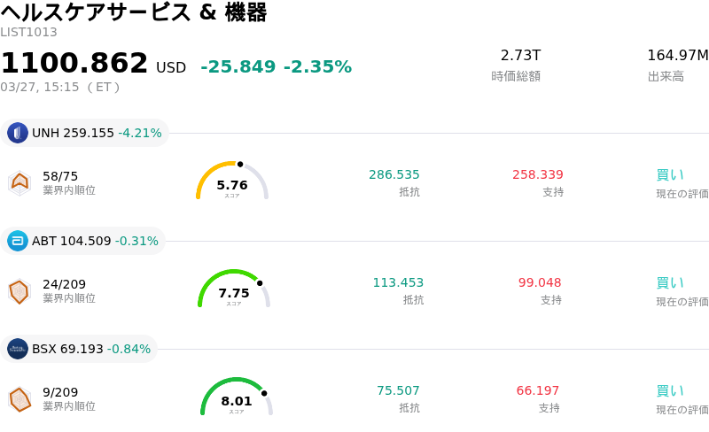 ヘルスケアサービス & 機器