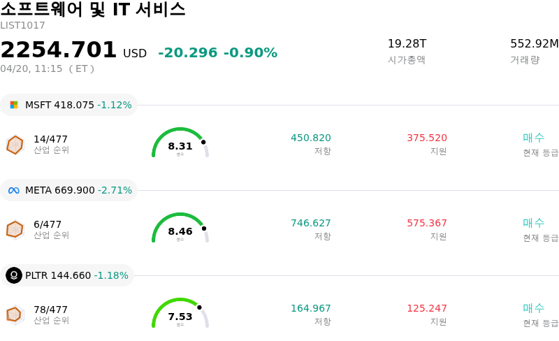 소프트웨어 및 IT 서비스