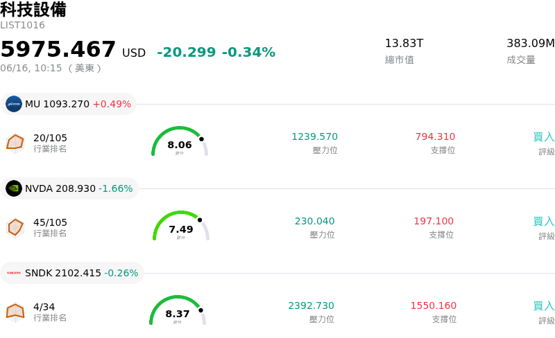科技設備