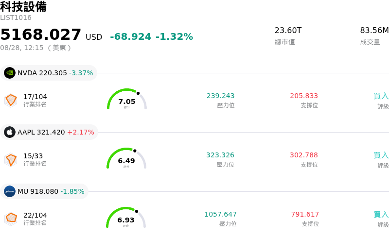 科技設備