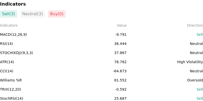 IndicatorAnalysis