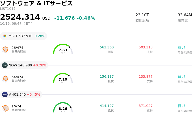 ソフトウェア & ITサービス