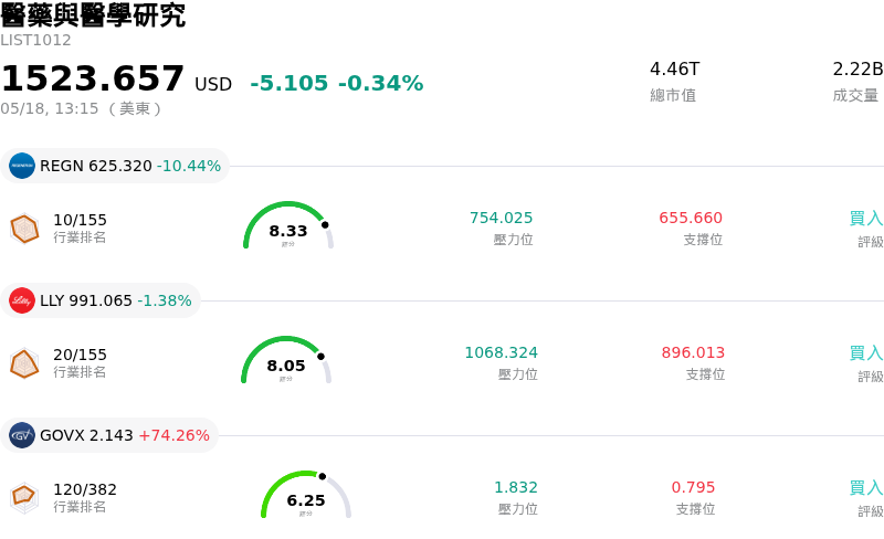 醫藥與醫學研究