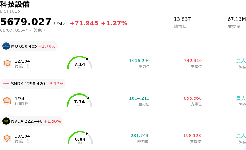 科技設備