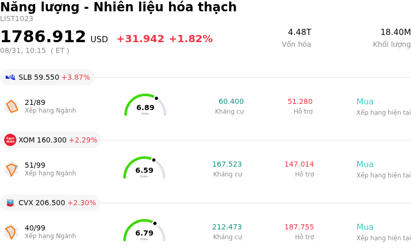 Năng lượng - Nhiên liệu hóa thạch