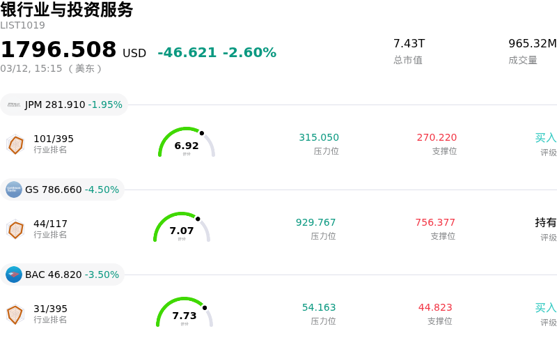 银行业与投资服务