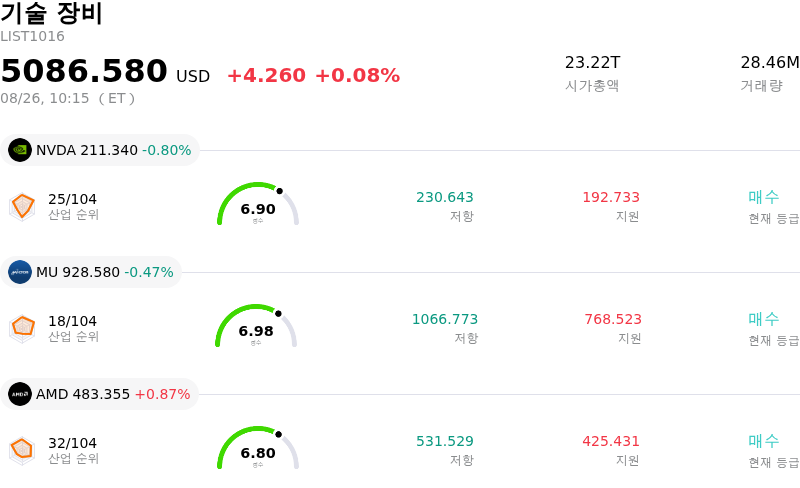 기술 장비