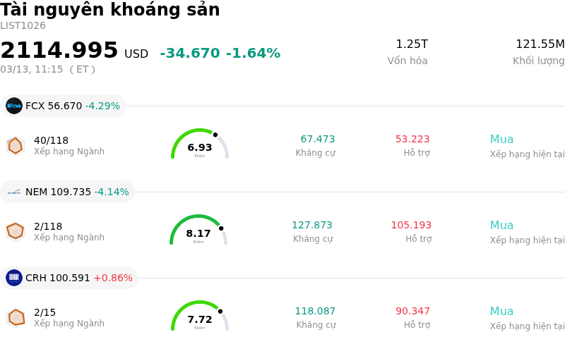 Tài nguyên khoáng sản