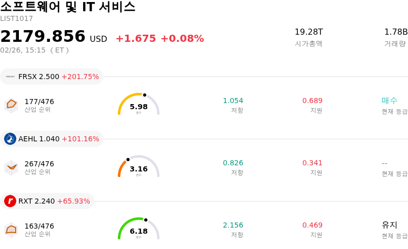소프트웨어 및 IT 서비스