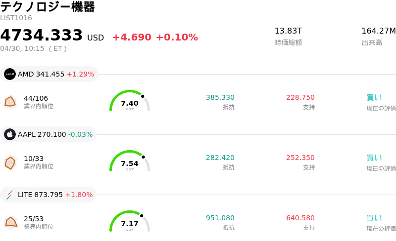 テクノロジー機器