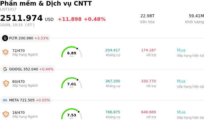 Phần mềm & Dịch vụ CNTT