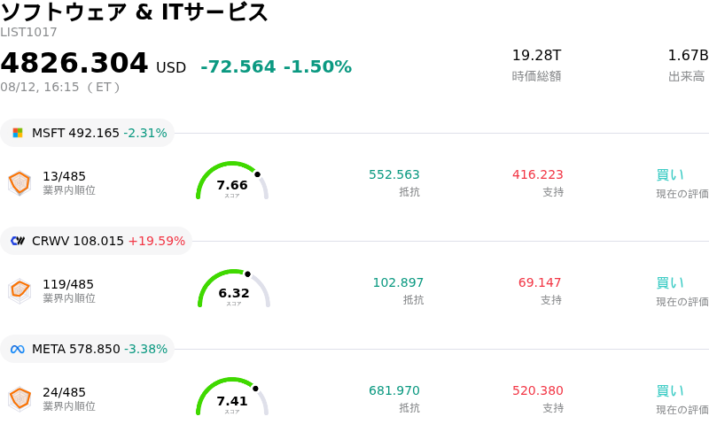 ソフトウェア & ITサービス