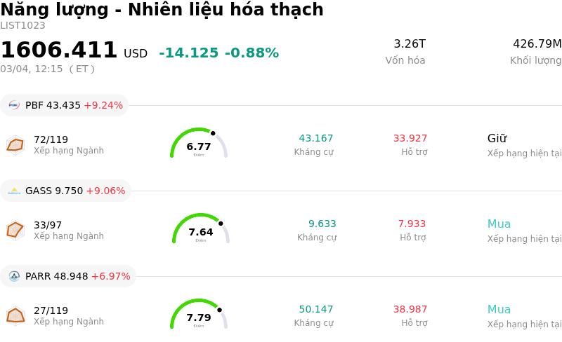 Năng lượng - Nhiên liệu hóa thạch