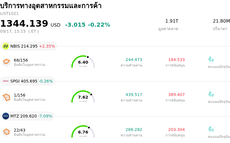 บริการทางอุตสาหกรรมและการค้า