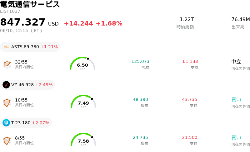 電気通信サービス