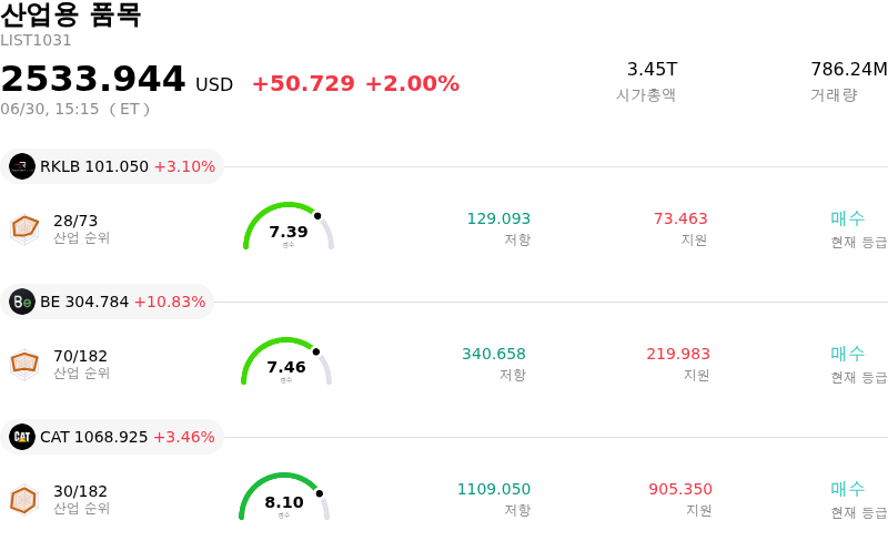 산업용 품목