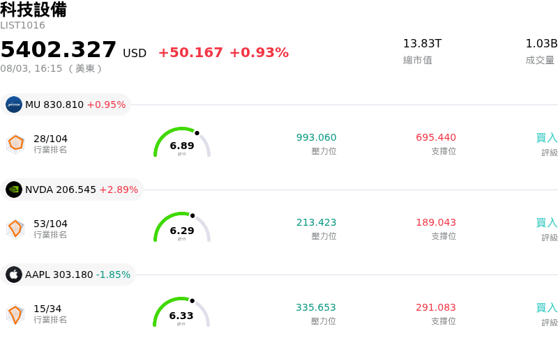 科技設備