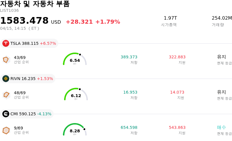 자동차 및 자동차 부품