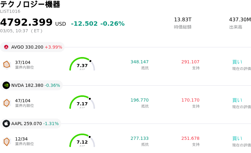 テクノロジー機器