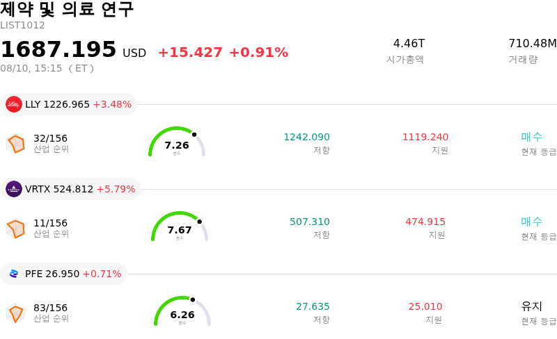 제약 및 의료 연구