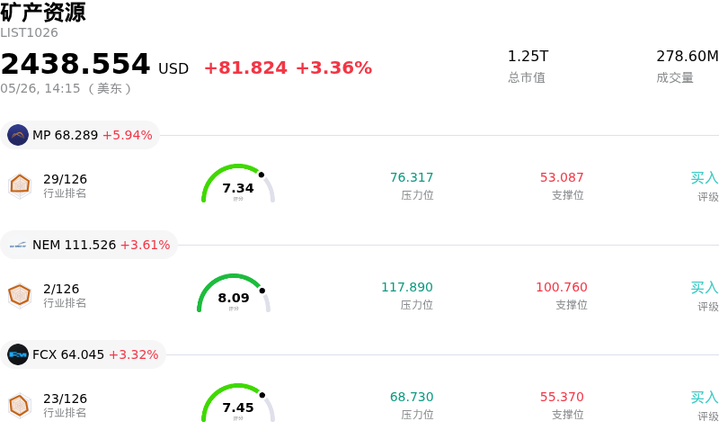 矿产资源