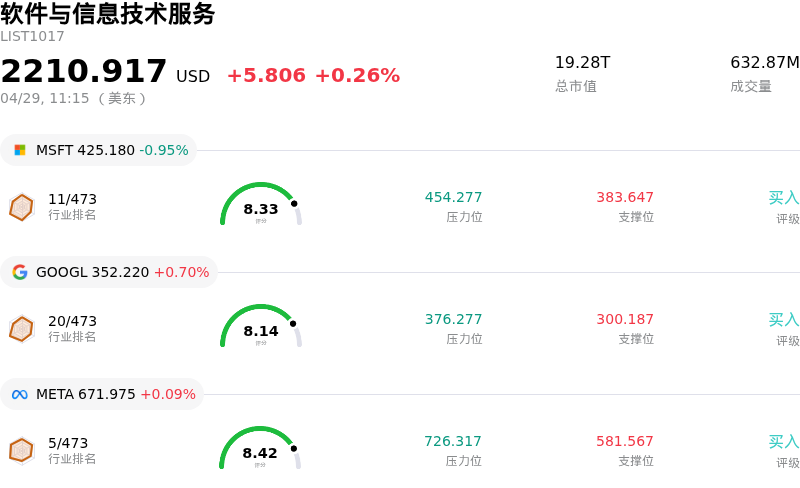 软件与信息技术服务