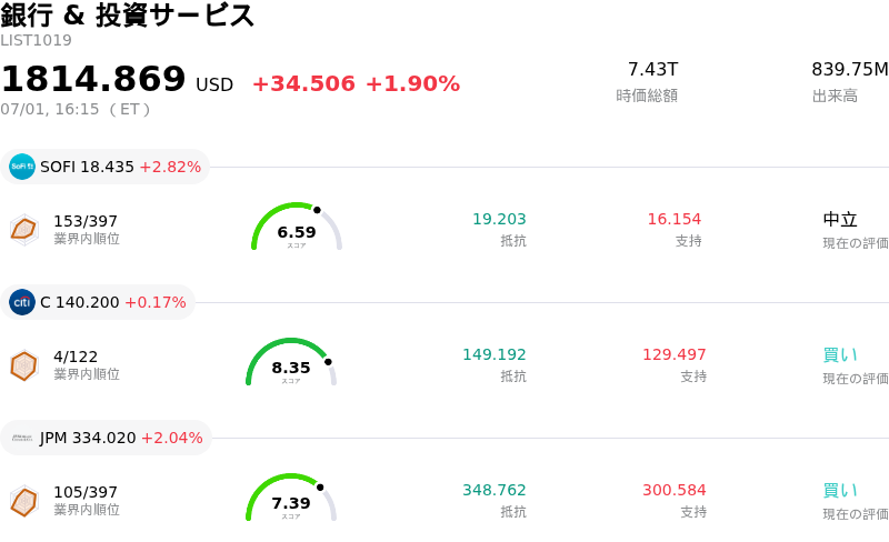 銀行 & 投資サービス