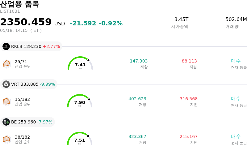 산업용 품목
