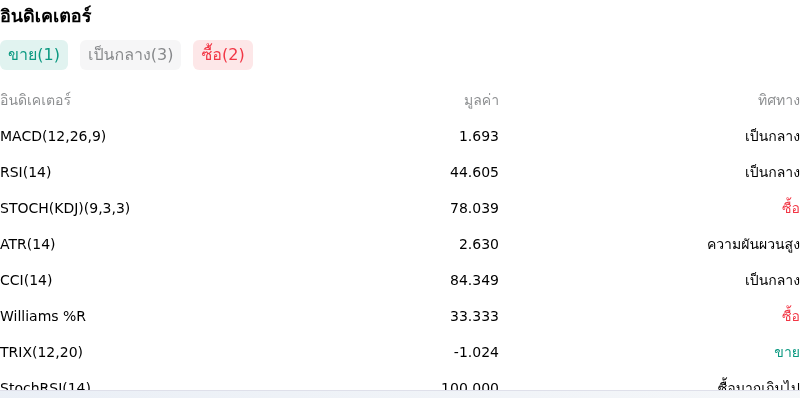 IndicatorAnalysis